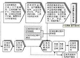  交通银行531新系统 531系统理论的结构与功效2