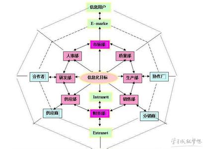  交通银行531系统工程 531系统理论的结构与功效1