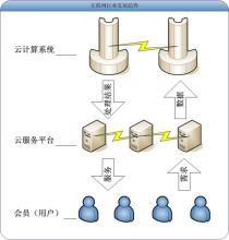  服务柔性：服务管理的新趋势