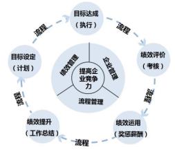  刘翔假摔十大证据 中国企业管理完全失效的十大证据（上）