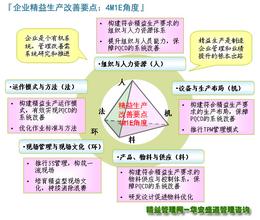  企业管理公司经营范围 某企业经营管理八大病症1