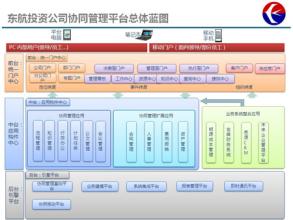  东航运行手册管理系统 东航管理之殇