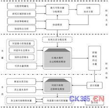  妖气封印碎片分配原则 分配理论与分配总原则