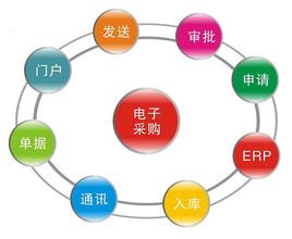  浅谈课堂教学的有效性 规范管理 有效管理 效率管理——浅谈整合型管理体系的管理