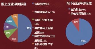  教育技术93定义的内涵 中国企业管理不等级阶梯发展（三）——管理内涵再定义