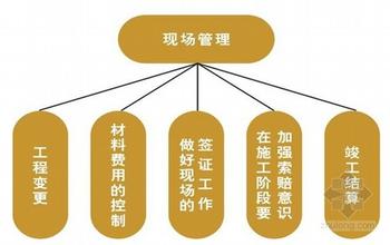  精细管理之三：多建“管理工程”，少套“管理模式”