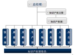  精细管理之四：管理顾问和企业共同建设精细管理工程的要点