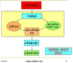  文登黄子豪 品牌建设的十个纲领（黄子豪）