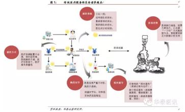  直击C2C（端到端）：迈向“博客时代”商业模式之“营消”特