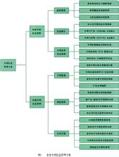  知己知彼百战不殆事例 企业建立信息情报系统是大势所趋——知己知彼，百战不殆(一)