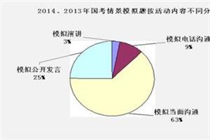  《逃离外企》：一场世界500强的面试全过程解析