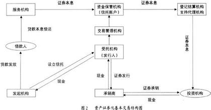  房地产企业融资方式 饭店业的融资方式