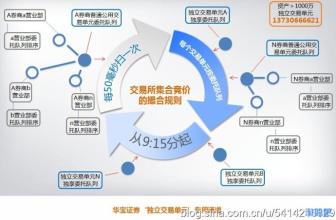  相反意见理论 浅论股票交易的相反理论