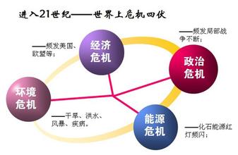  中国太阳能营销整合:对目前太阳能高端产品“低迷”的冷思考