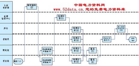  浙江省欠发达地区 欠发达地区技术改造投资的现状分析