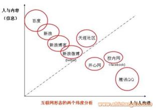  县域经济竞争力 丽水经济竞争力的基本评估和比较分析