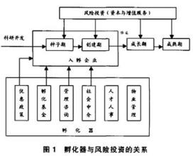  投资退出机制 论风险投资退出机制 1,2