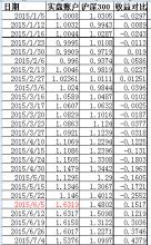  双随机抽查计划 计划投资与随机投资