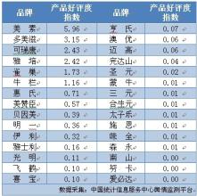  品牌知名度美誉度 蒙牛恢复品牌美誉度的三个条件