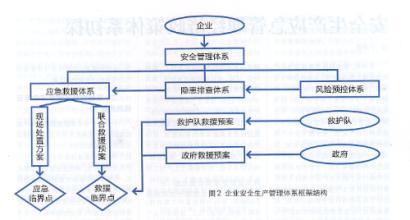  农业应急管理实施方案 应急管理及其实施初探