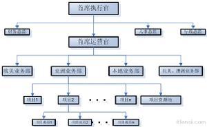  重返灾难现场 危机 从“非典”灾难看企业的战略性危机管理