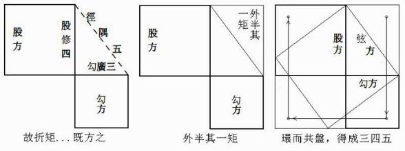  勾股定理计算器 企业发展战略与“勾股定理”的关系(三)