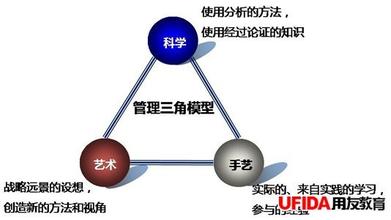  单恋的三角关系 管理的“三角关系”