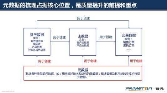  质量管理小组活动准则 质量不分离是管理基本准则