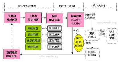  高考数学难题破解策略 如何破解成熟市场的管理难题