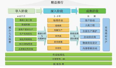  安定生产 生产管理的安定