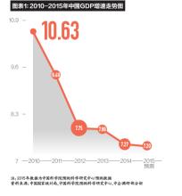  psv大战略超越2 企业战略中的超越路线（黄子豪）