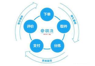  营消目标战略定位：应对关系，紧抓亮点