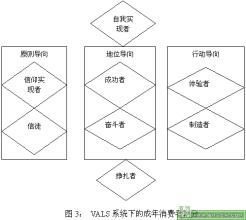  营消目标主体定位：市场目标，递次划分