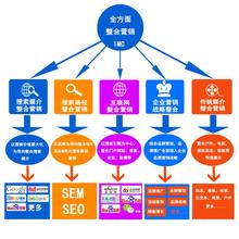  中小企业品牌建设 中小企业玩多品牌运作，悬!