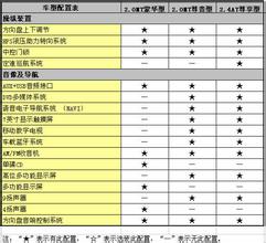  cci指标参数如何设置 如何设置技术参数