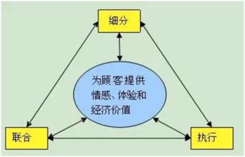  否定之否定通俗理解 如何通俗地理解“投资报偿率”