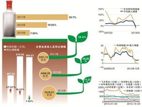  “营消”的战略定位：从瓜分走向创新！