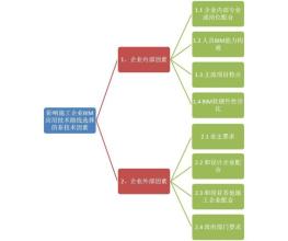  证券投资技术分析方法 技术分析要素