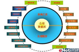  中央银行建立的必要性 企业建立信息情报系统的必要性和具体方案