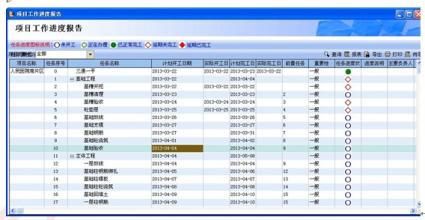  实证技术分析 pdf 科技项目后评估指标探讨及实证分析