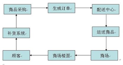  沃尔玛社会责任 沃尔玛们的“链主”责任