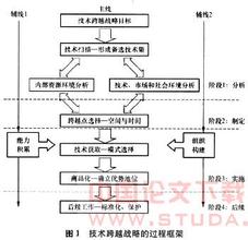  dnf高科技戒指任务 新技术与高科技企业的ISO9000失望症