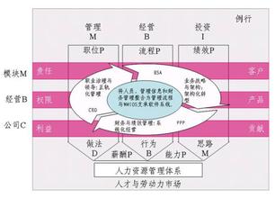  社会的麦当劳化 提升核心竞争力的途径