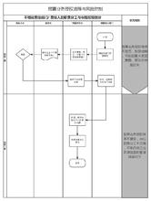  银行授权环节风险 如何控制授权中的风险？