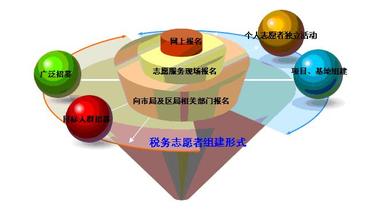  沟通能力目标 东方服务之管理模式4 目标沟通