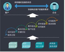  快速反应 东方服务模式之26 快速反应