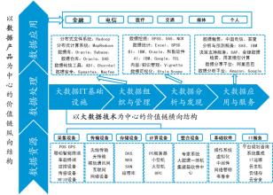  会计发展的三个阶段 价值链发展三阶段