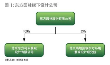  东方红21型内燃机车 东方服务模式之 21-24