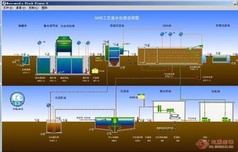  城镇污水处理厂 “城镇污水处理”应是硬软件兼备的一个社会系统