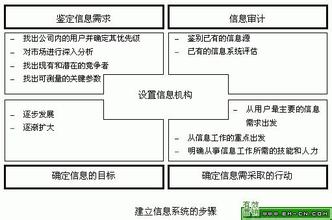  危机管理战略 危机管理的战略战术